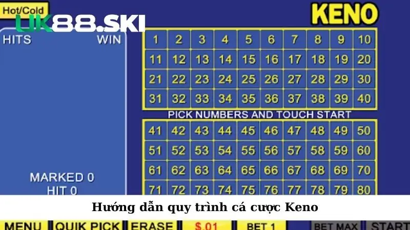 Hướng dẫn quy trình cá cược Keno