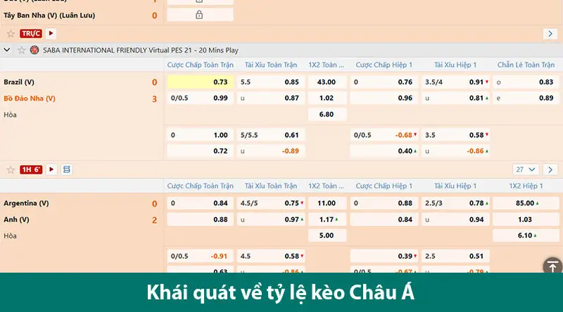 Khám phá kèo Châu Á và những bí quyết đặt cược hiệu quả